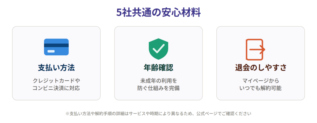 支払い方法・年齢確認・退会のしやすさ、5サイト共通の安心材料