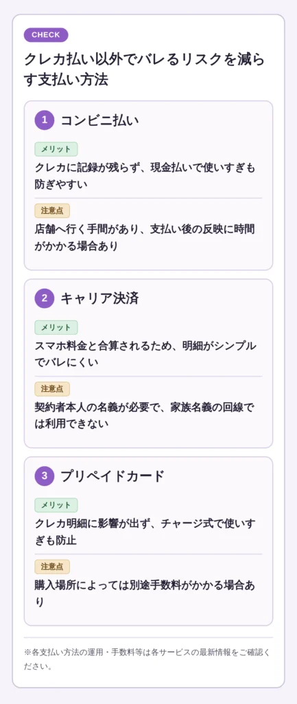 コンビニ払い・キャリア決済・プリペイドカードのメリットと注意点比較
