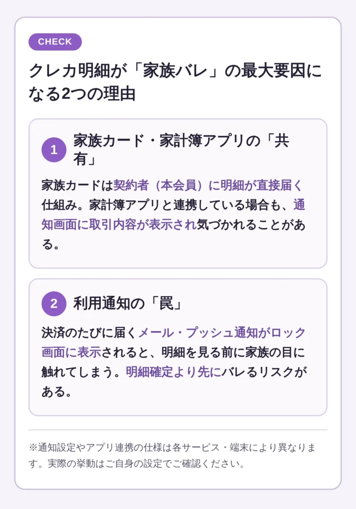 家族カード・家計簿アプリの共有と利用通知の罠、クレカ明細が家族バレする2つの原因